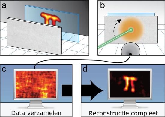 Seeing the unseen: laser speckle provides the clues