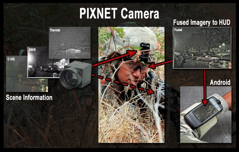 PIXNET schematic