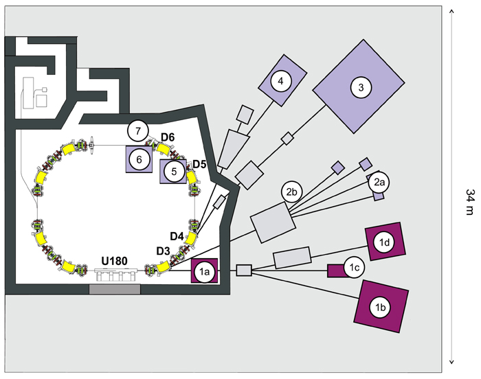 MLS design: Beamlines and instrumentation at the Metrology Light Source (MLS). 