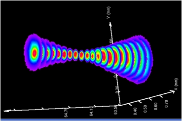 HALO will look at how different beams interact with materials.