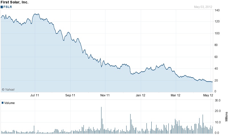 Shareholder de-value