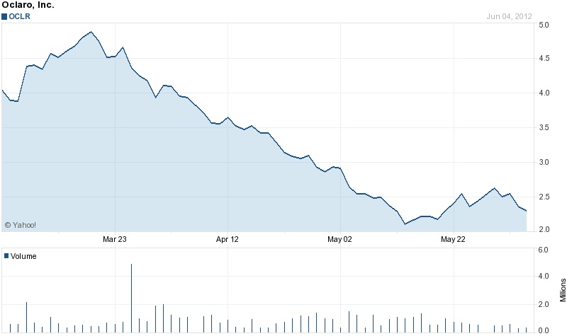 Oclaro stock slump prompts private bid