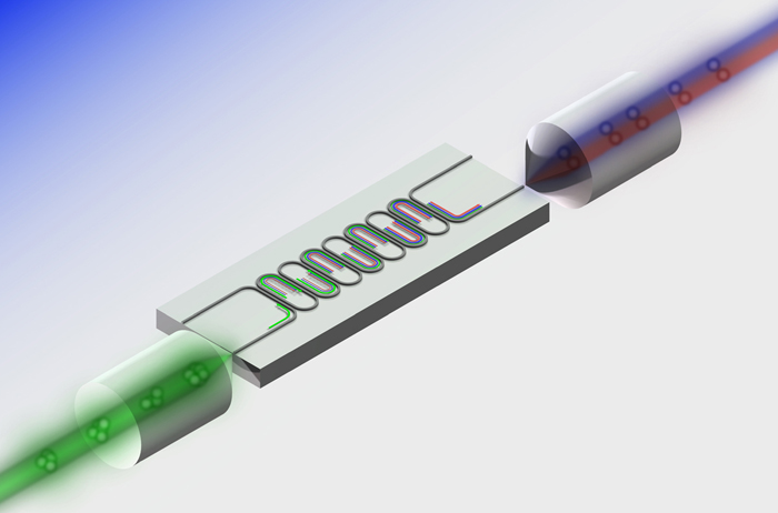 Two of a kind: Photon pair generation, in which input pump photons spontaneously create pairs of photons.