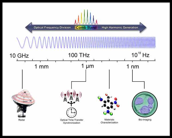 PULSE: new applications for ultrafast sources