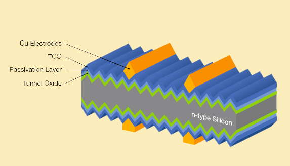 Super structure: Silevo's Triex solar cell is powered by 