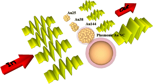 Atomic clusters of metals are an emerging class of extremely interesting materials.