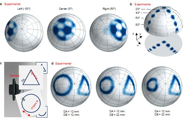 Outperforming the human eye - in some respects.