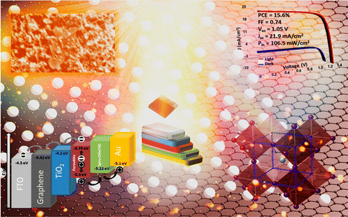 Perovskite progress: low-cost, solution-based deposition procedure achieved. Perovskite progress: low-cost, solution-based deposition procedure achieved.