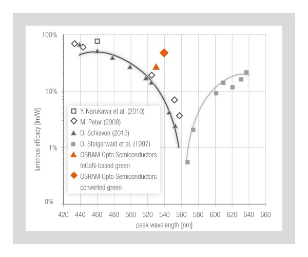 Green breakthrough? Green breakthrough?