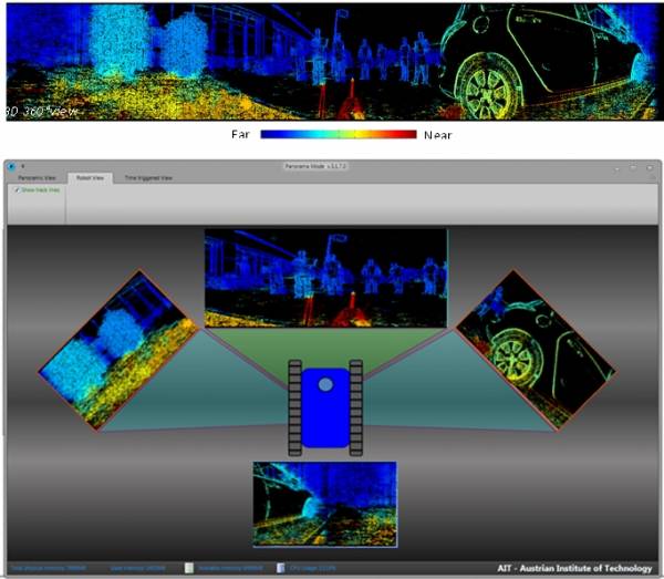 Austrian Institute of Technology (AIT).