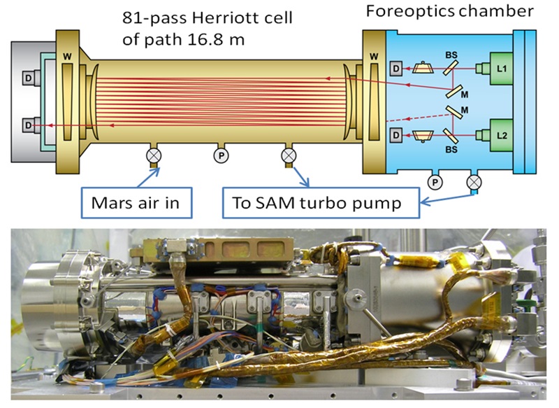 Curiosity's tunable laser spectrometer (click to enlarge) Curiosity's tunable laser spectrometer (click to enlarge)