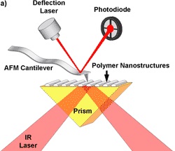 AFM-IR setup