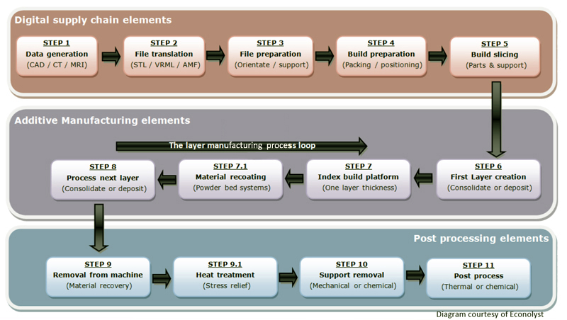 Dirty secrets: AM still has many 