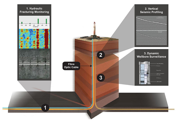 Double QA winner: Optasense.