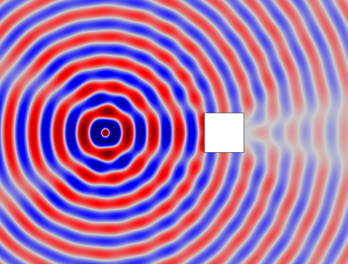  Invisibility cloak for a square inclusion.