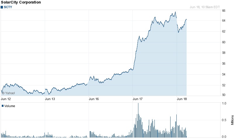 Stock boost: markets like Silevo deal