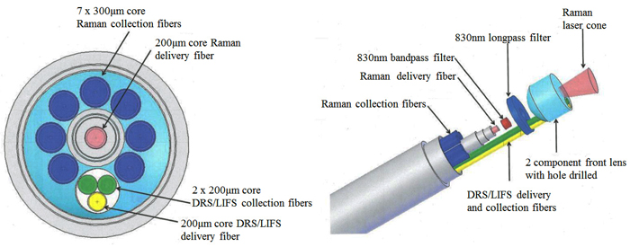 Front view of 3-in-1 probe (left) and exploded view (right). Front view of 3-in-1 probe (left) and exploded view (right).