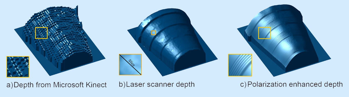 Smooth: render resolution is enhanced with polarized light data. Smooth: render resolution is enhanced with polarized light data.
