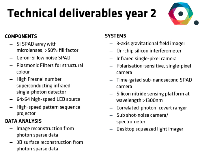 QuantIC's year two objectives.