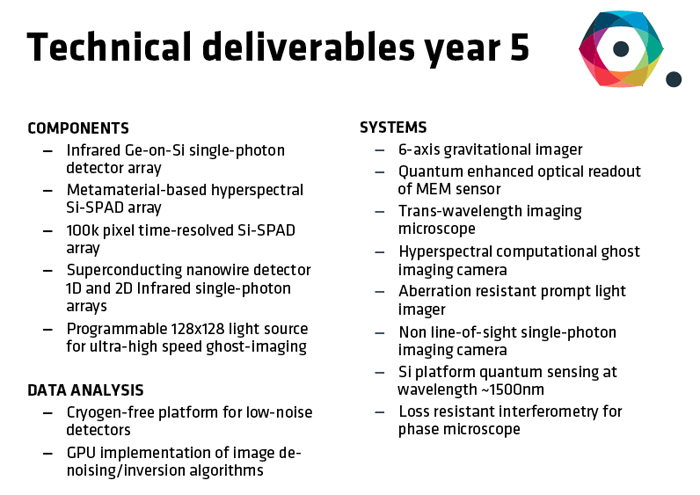 QuantIC's year five objectives.