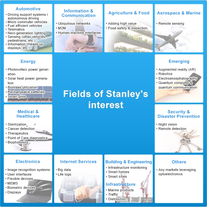 Innovation themes (click to enlarge)