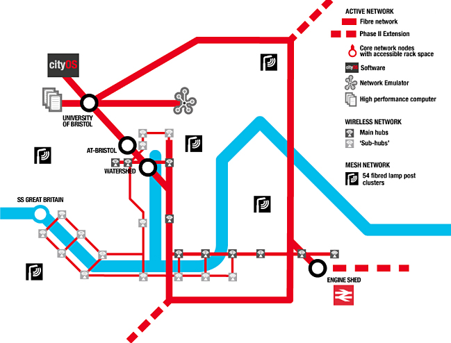 Bristol fashion: the network supporting the Bristol is Open initiative.