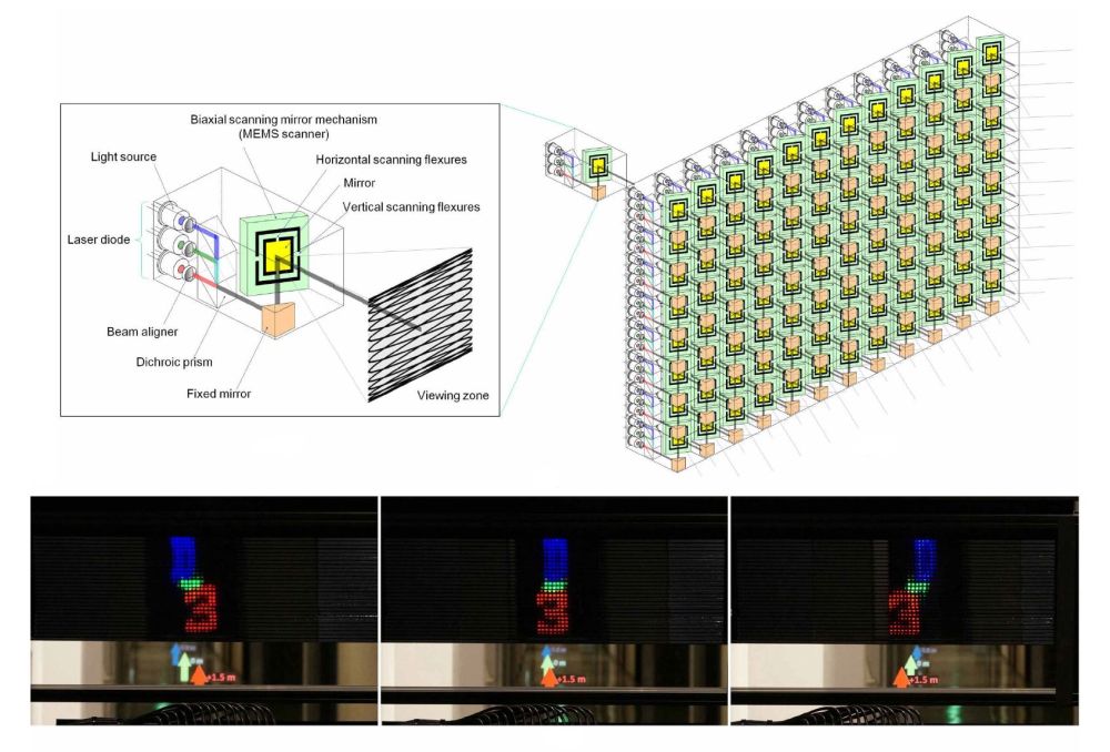 No glasses required: autostereoscopic display