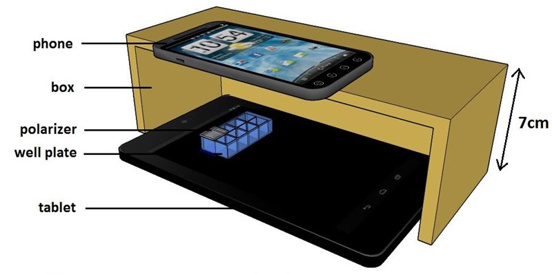 Smart phone biosensing: schematic Smart phone biosensing: schematic