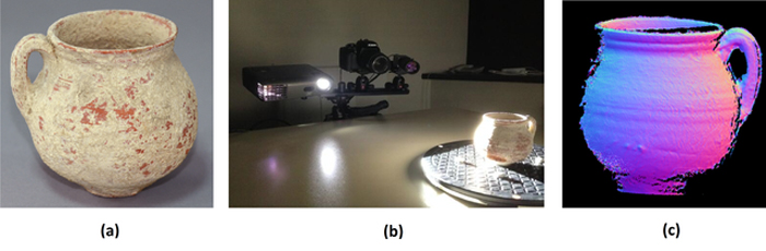 3D scanning is also a possibility with the graphene-based system.