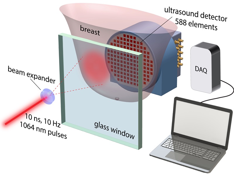 'PAM 1' system schematic