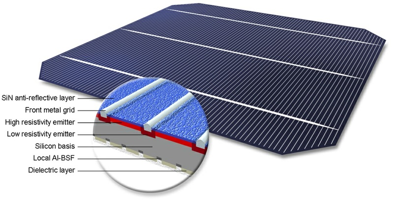 PERC solar cells