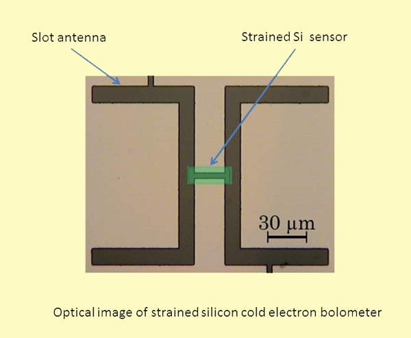 Warwick's new terahertz sensor, said to be faster than competing technologies.