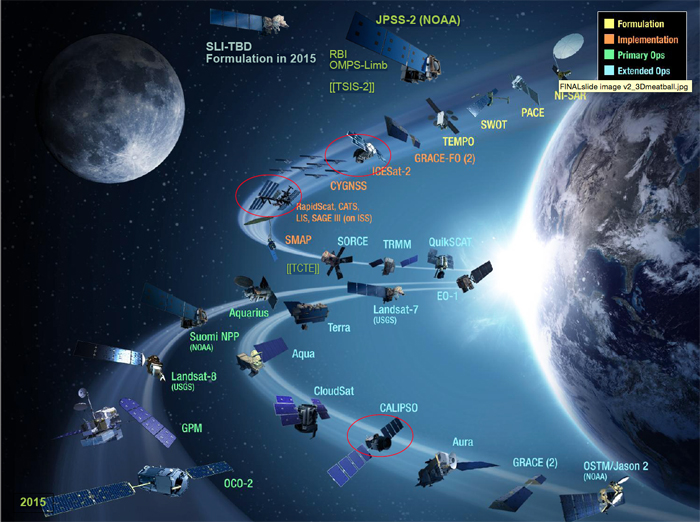 Three of NASA's projects involve laser measurements of earth conditions. 