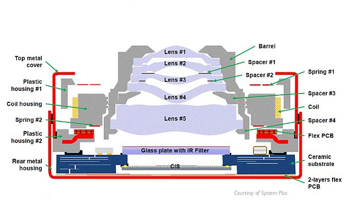 Compact camera modules : technology overview and key components.