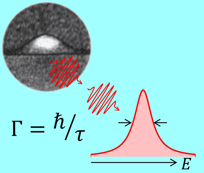 Semiconductor quantum dot emitting a stream of identical photons
