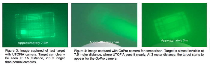 Sharp look: Image of a chessboard pattern taken by a standard camera at a distance of 7.5 metres. Right: an image of the same object taken by the new camera prototype. 