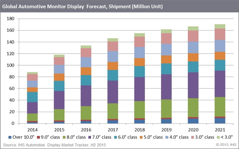 Unit shipments (click to enlarge)