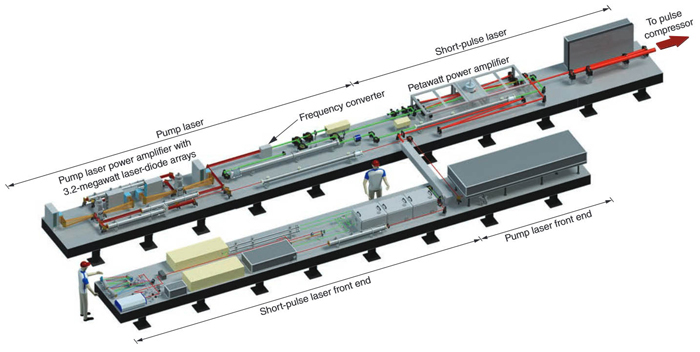 HAPLS’ two interconnected Livermore-developed laser systems. The diode-pumped, solid-state laser will deliver up to 200J at 10 Hz.