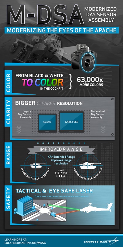 Full-color cockpit display