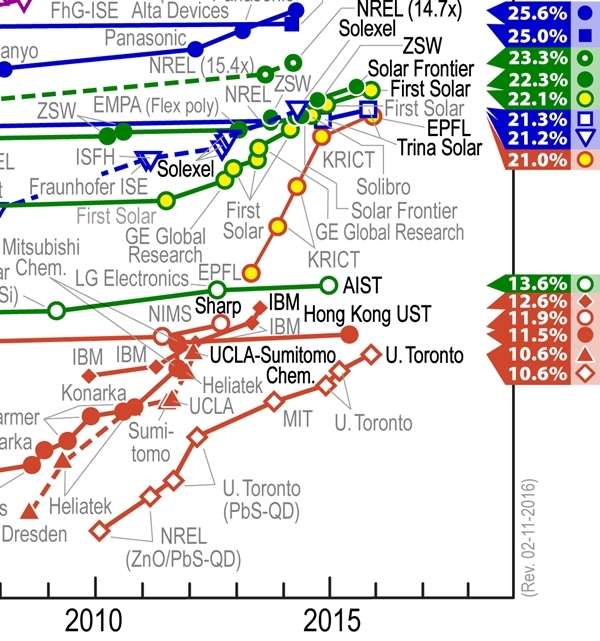 Improving fast: perovskite performance