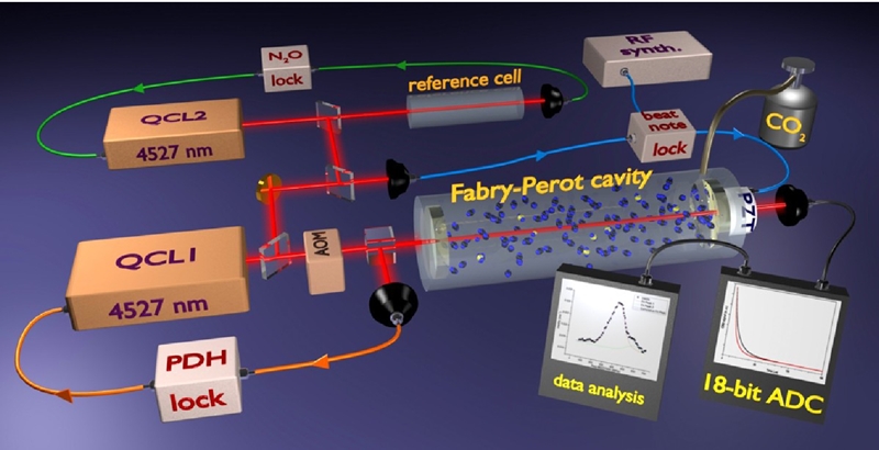 SCAR2: order-of-magnitude sensitivity improvement
