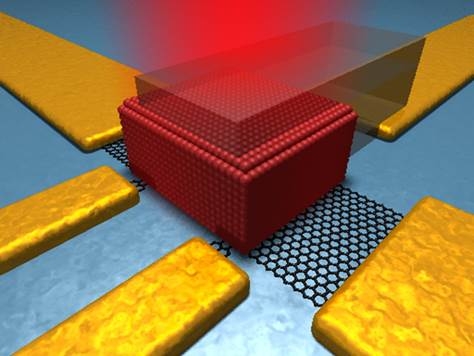 Photodiode schematic