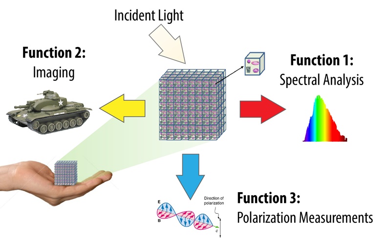 Sugarcube optical systems