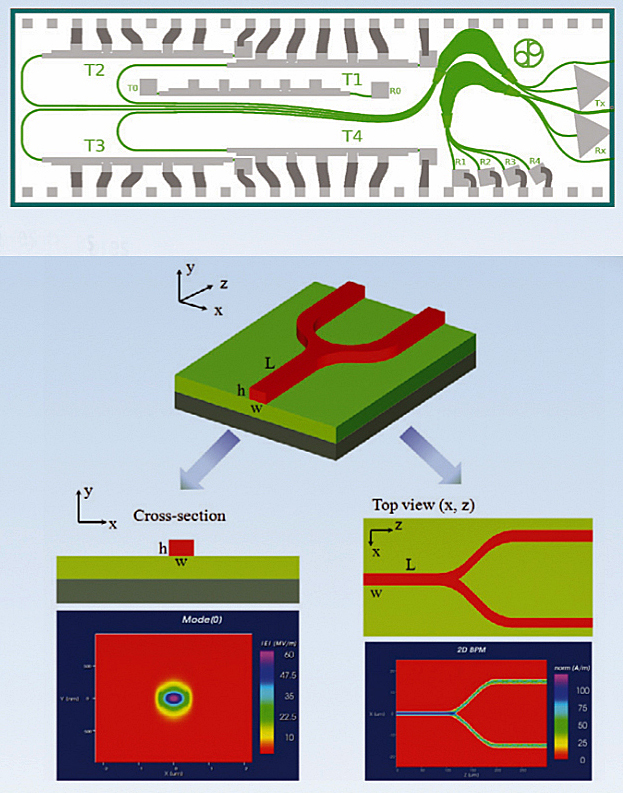 Phoenix Software's OptoDesigner offers an integrated design environment.