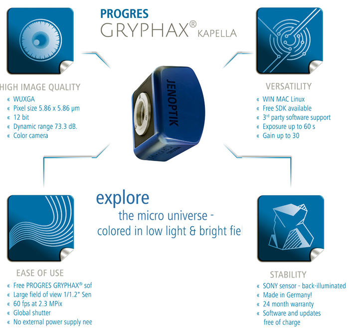 A USB 3.0 camera portfolio 