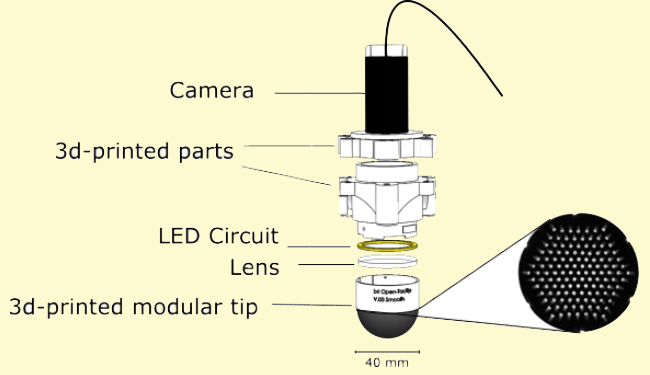 Finger printed: Components of the winning TacTip Sensor. 