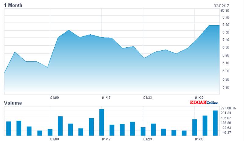 Electro Scientific: looking to improve the bottom line