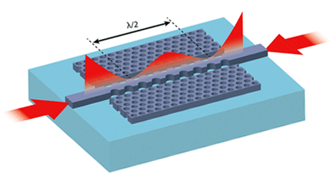 The SEAS silicon waveguide supports phase-free propagation in the telecom regime.