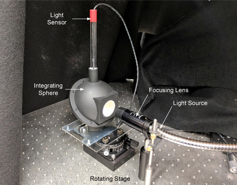 Delaware experimental setup for cycling.