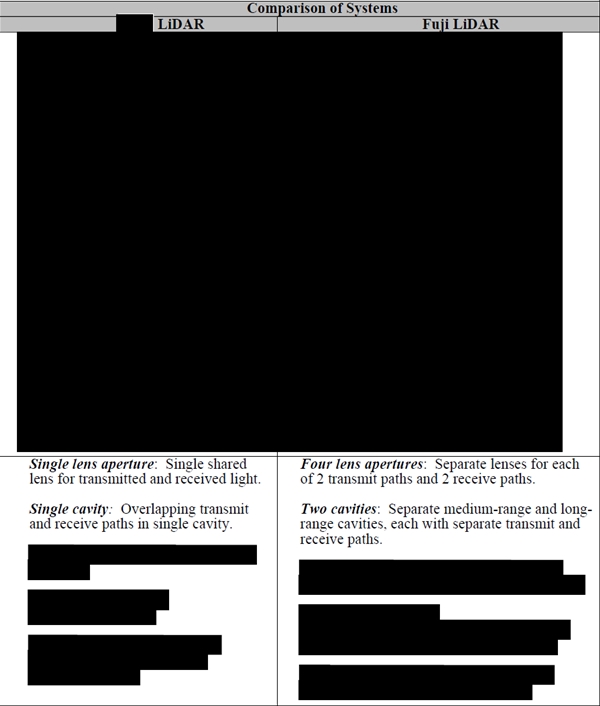 Heavily redacted: lidar detail